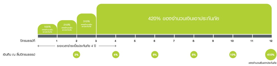 coverage datail table